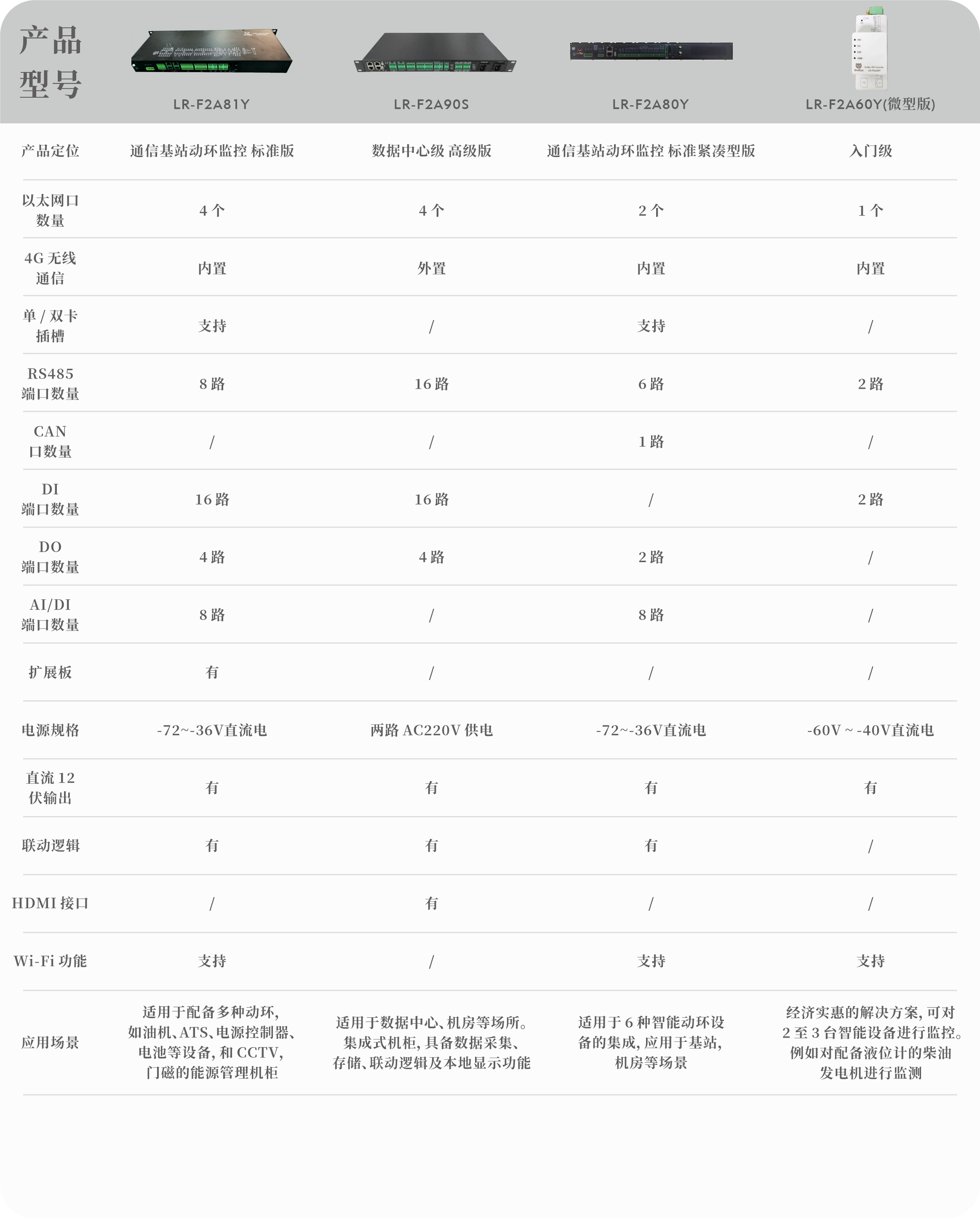 现场监控单元（FSU).png